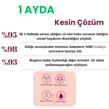 Vagina Geruch, Ausfluss, Trockenheit bekämpfendes Kollagen